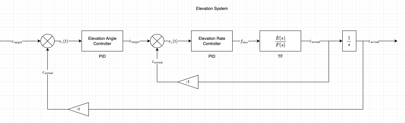 3-DOF Helicopter Controller - Image 2