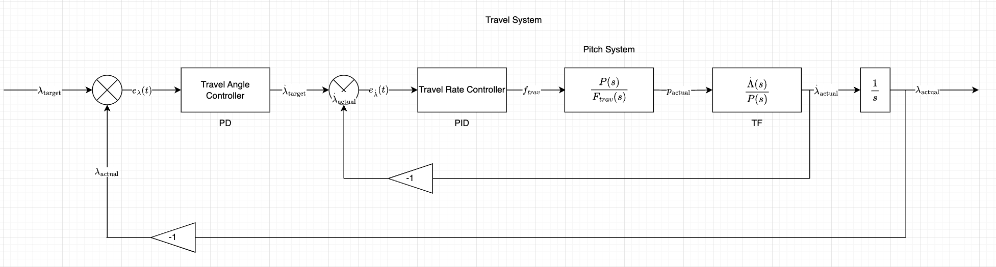 3-DOF Helicopter Controller - Image 3