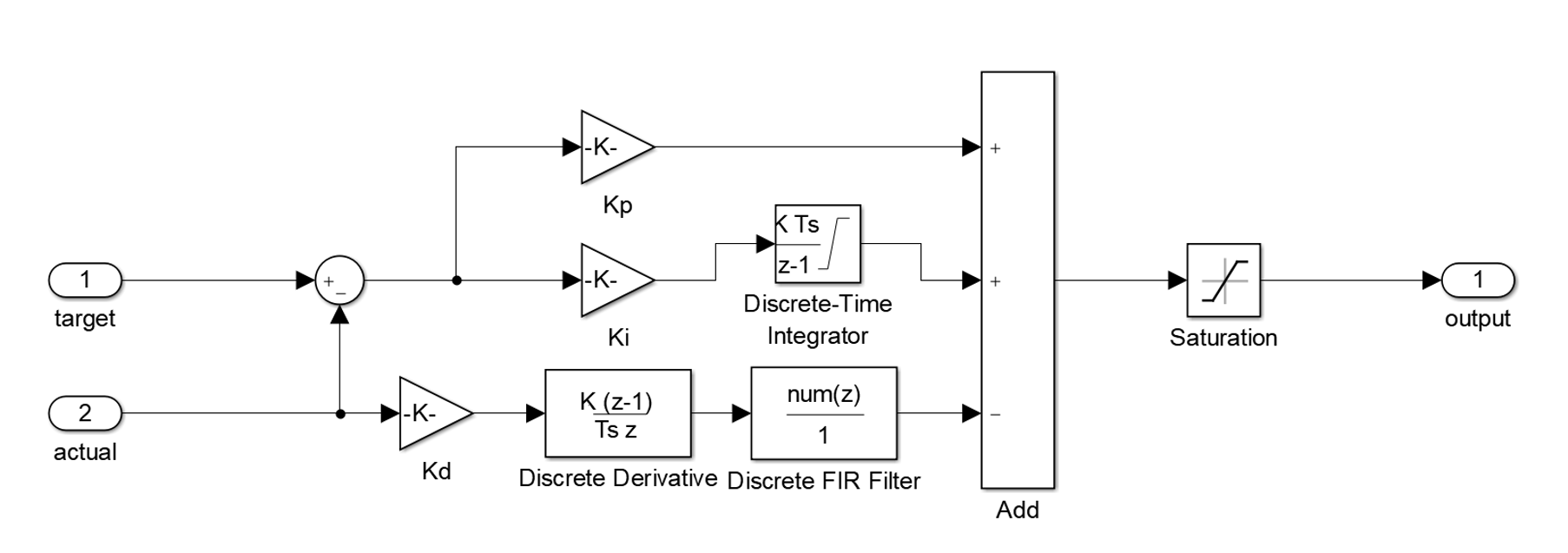 3-DOF Helicopter Controller - Image 4