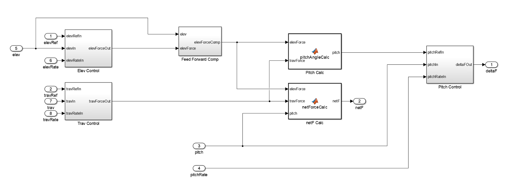 3-DOF Helicopter Controller - Image 5