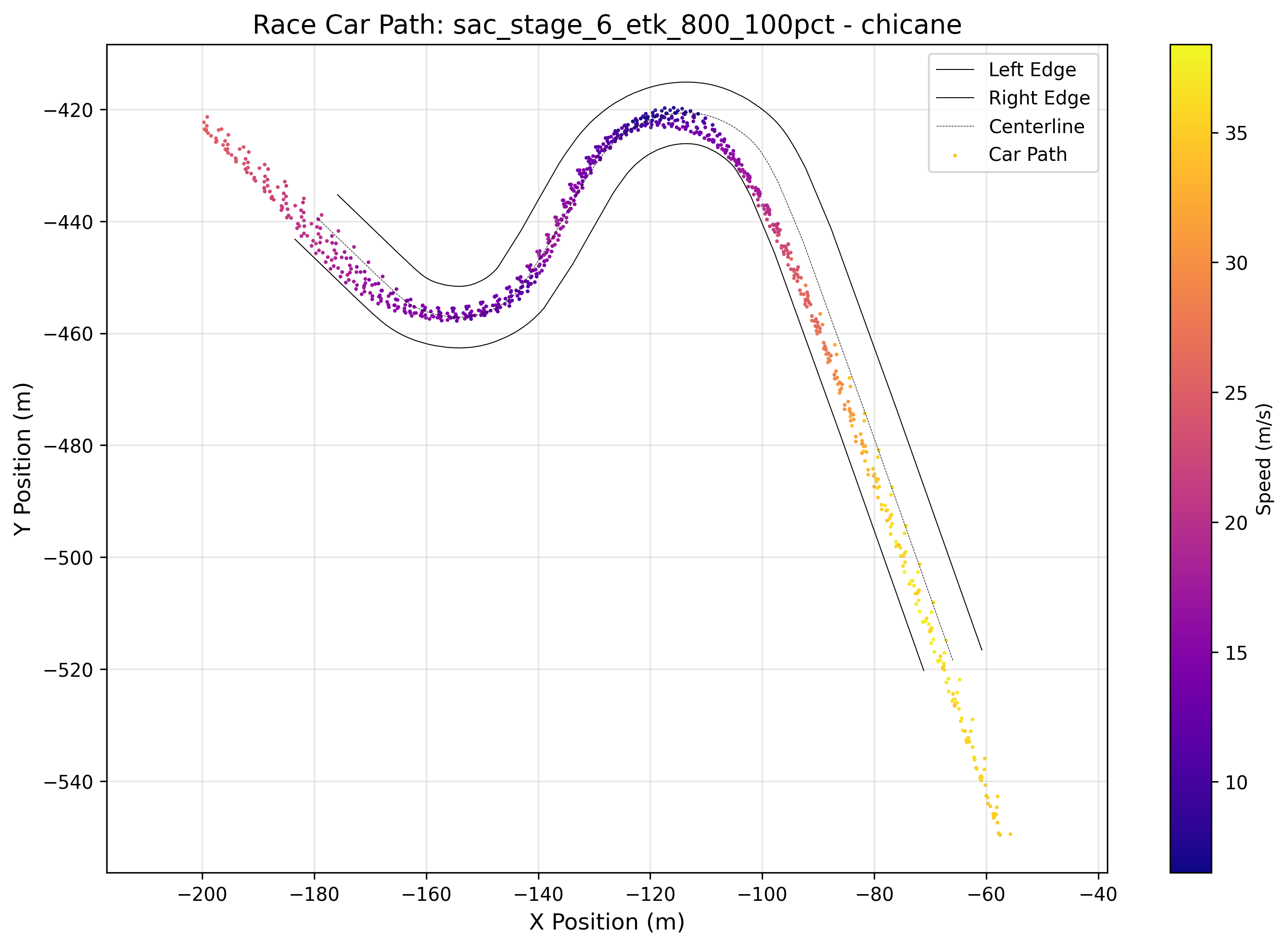 Reinforcement Learning Race Car - Image 1