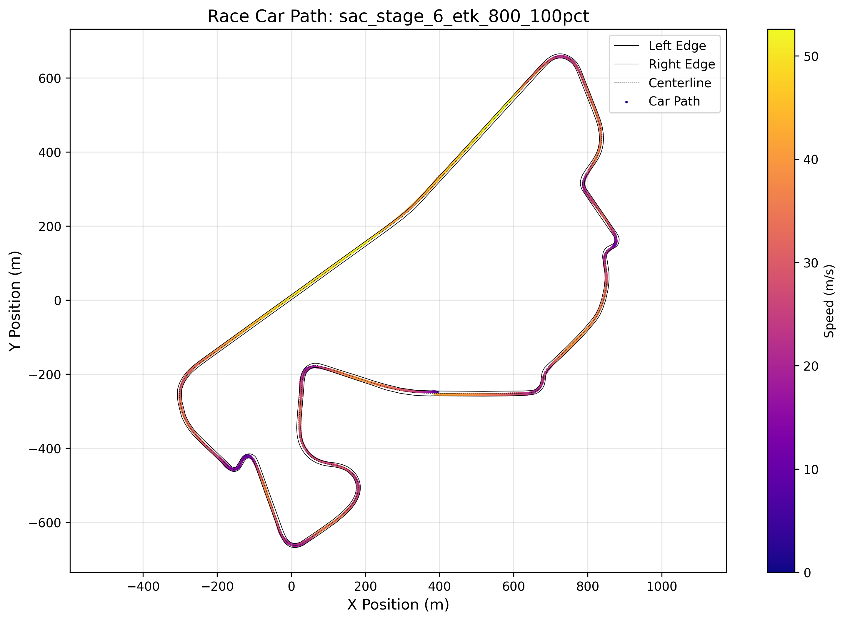 Reinforcement Learning Race Car - Image 2