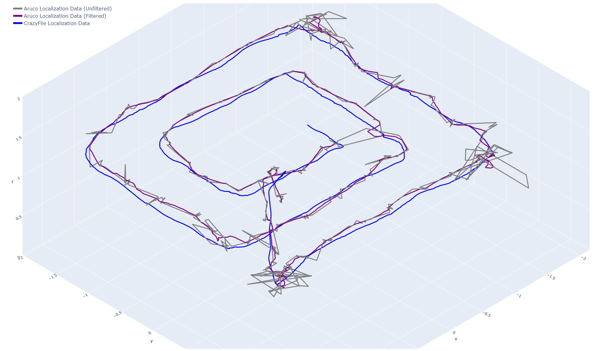 Indoor Drone Localization System - Image 3