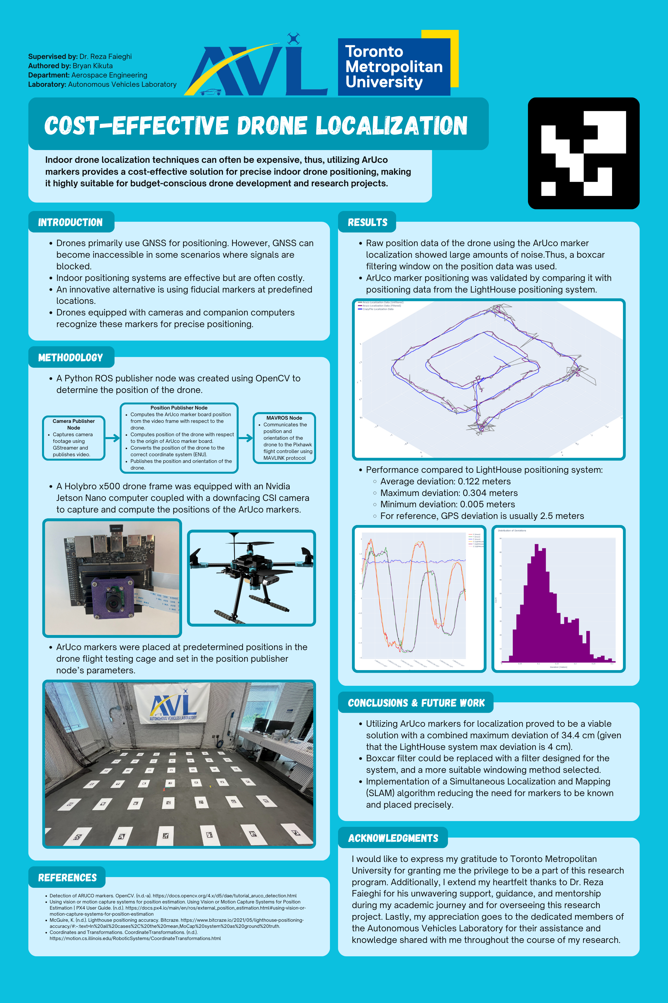 Indoor Drone Localization System - Image 4