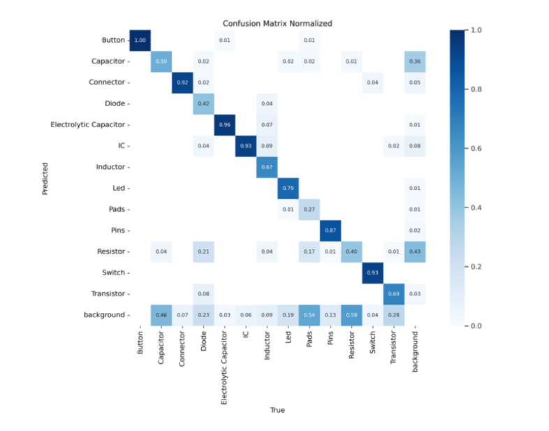 PCB Component Object Detection - Image 3